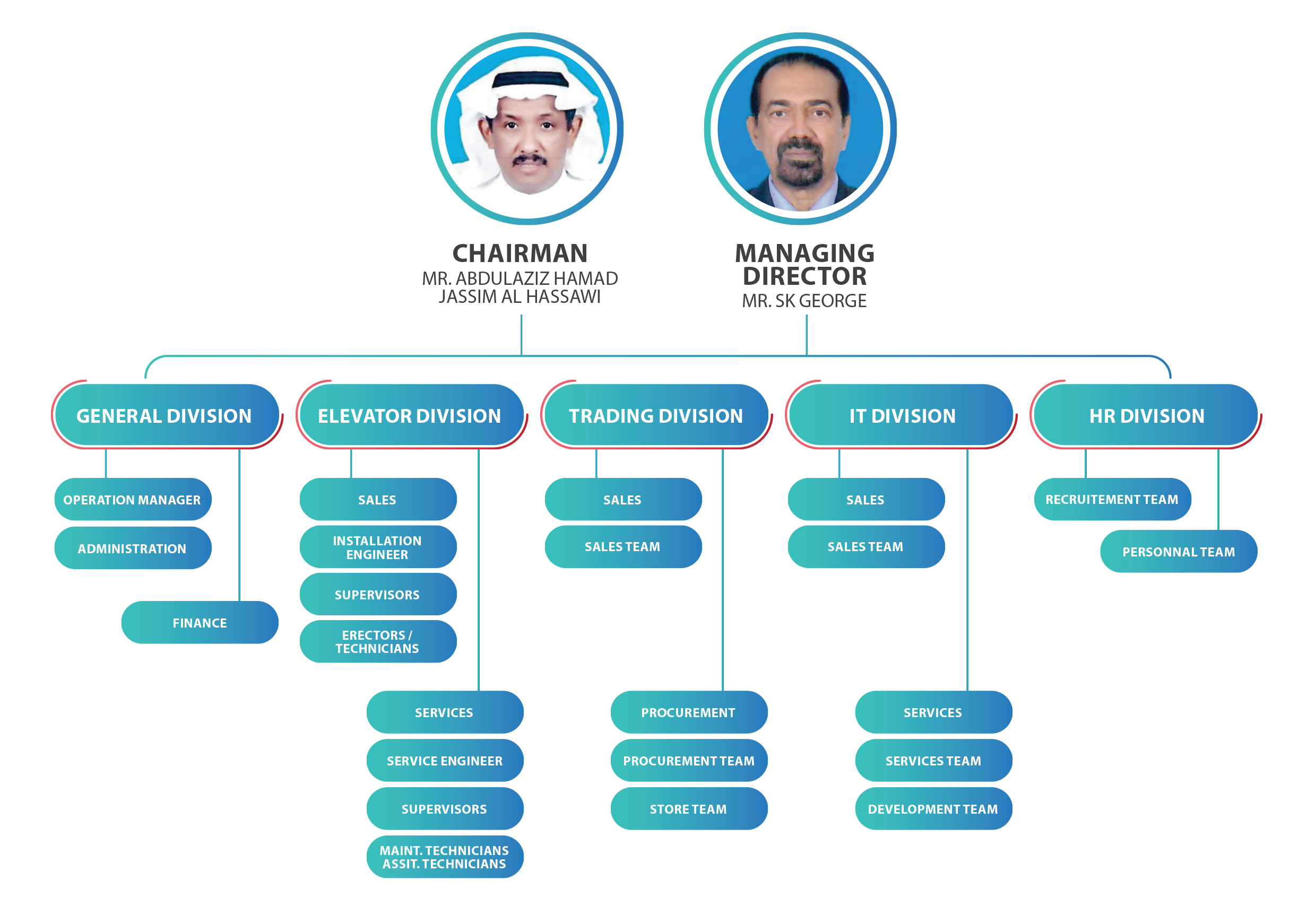 NYLA International General Trading & Contracting Company in Kuwait